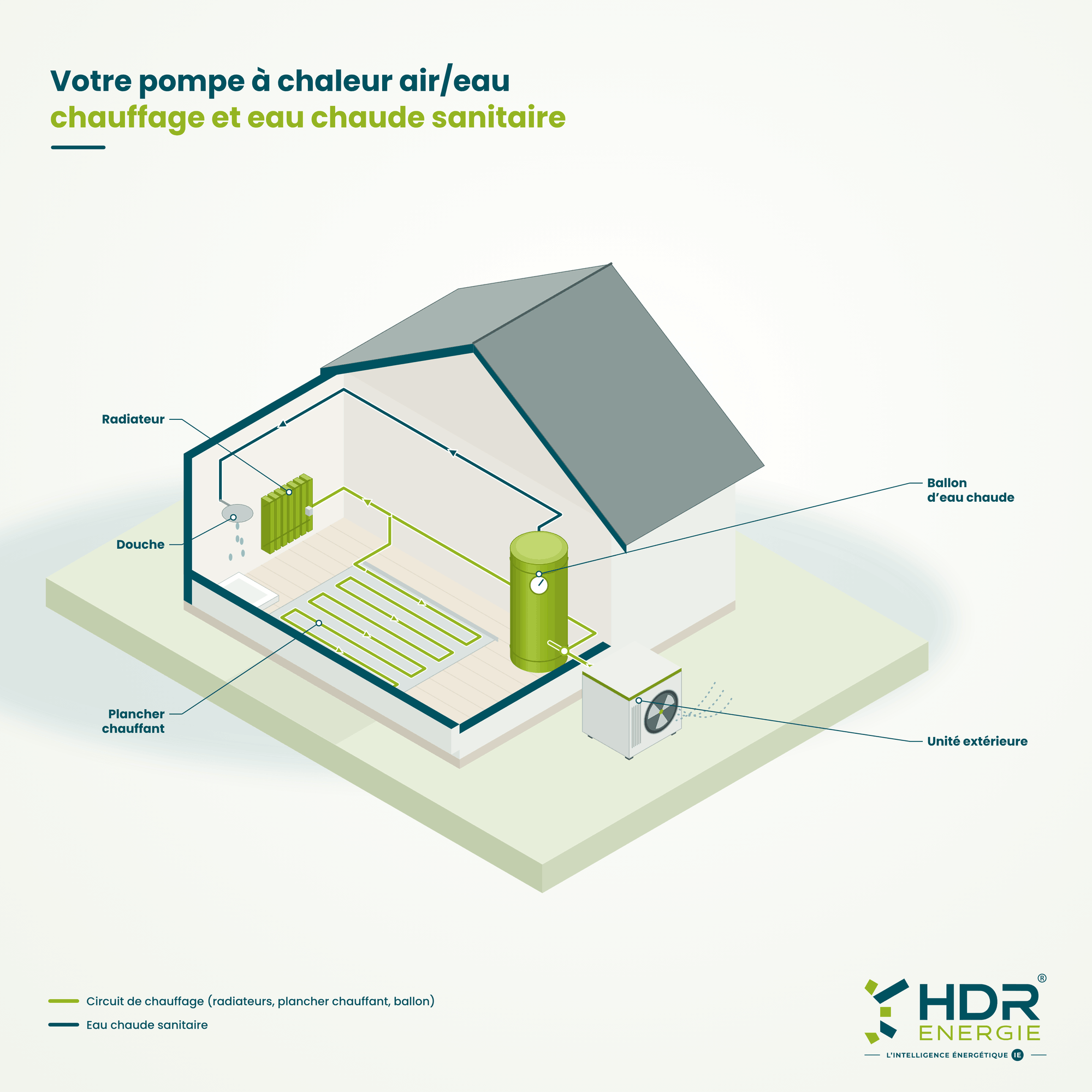 HDR_Energie_schema_PAC_Pompe_a_chaleur
