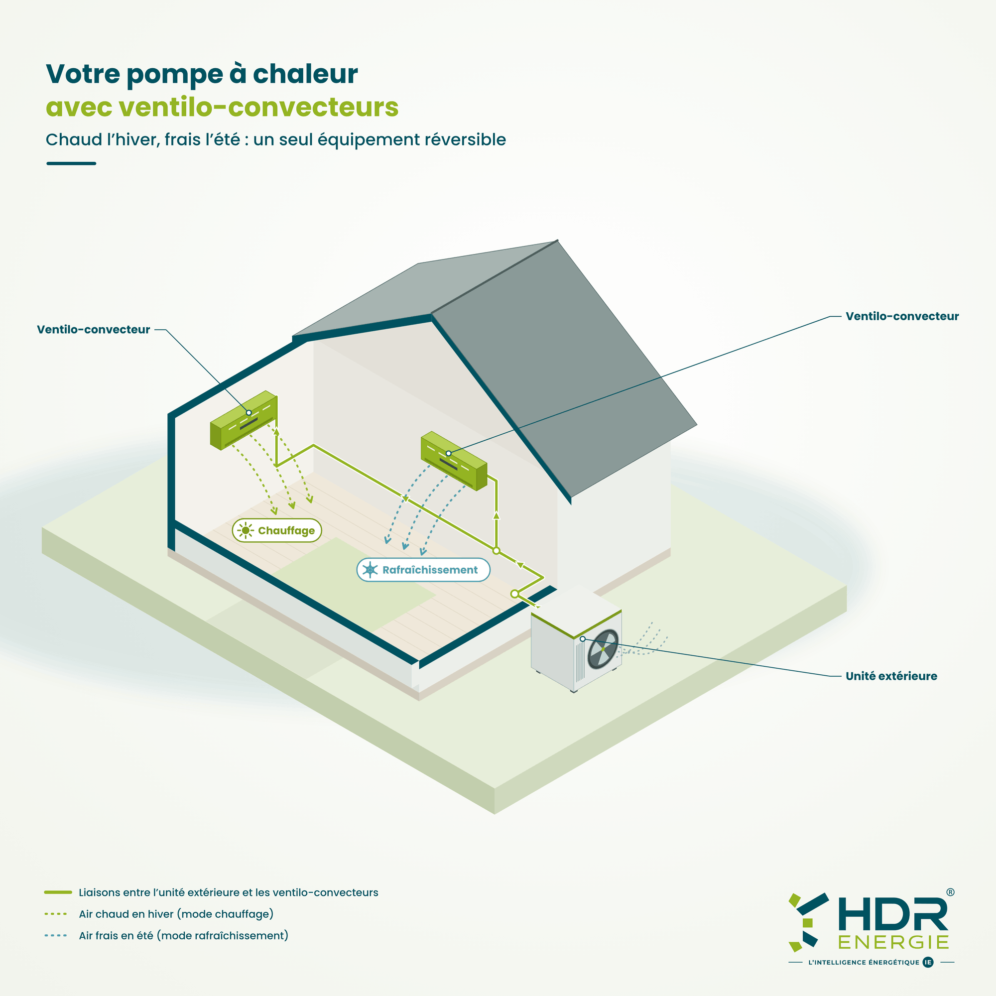 HDR_Energie_schema_climatisation_reversible