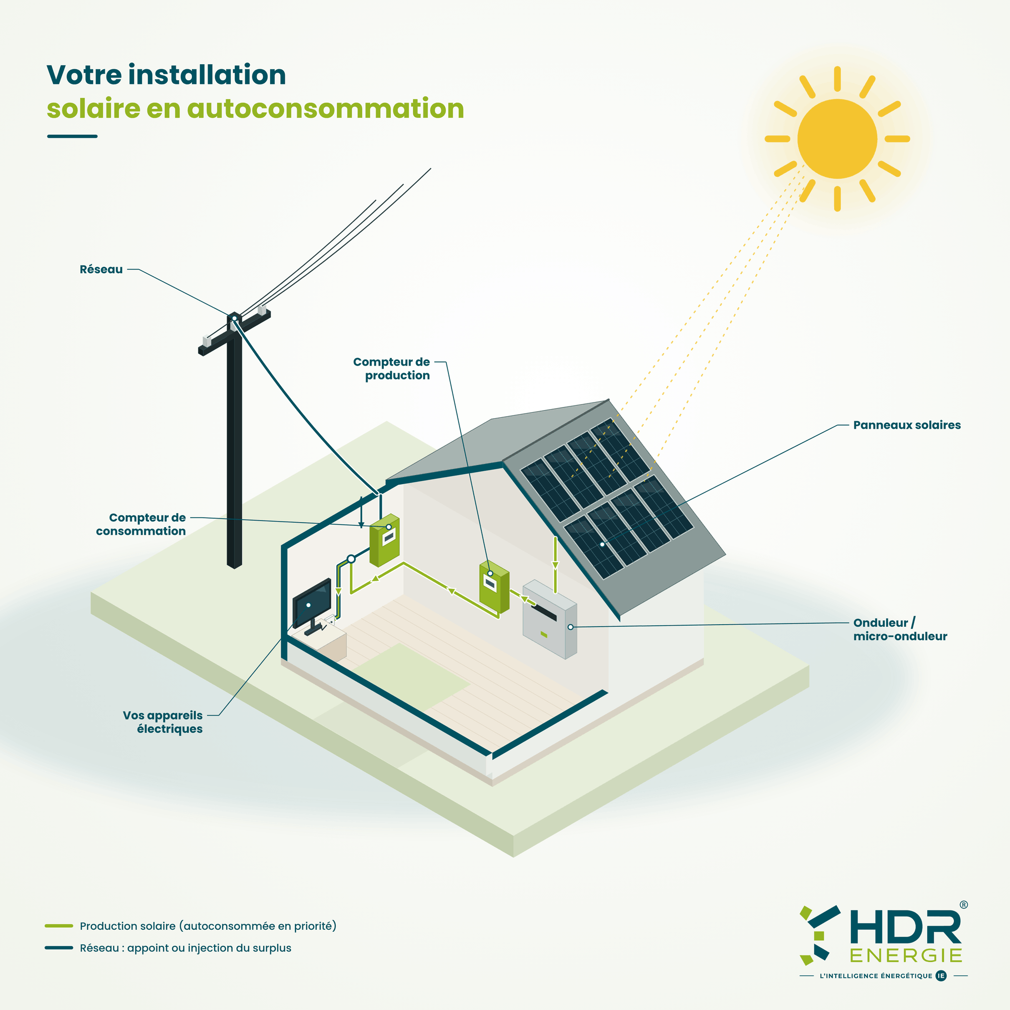 HDR_Energie_schema_autoconsommation