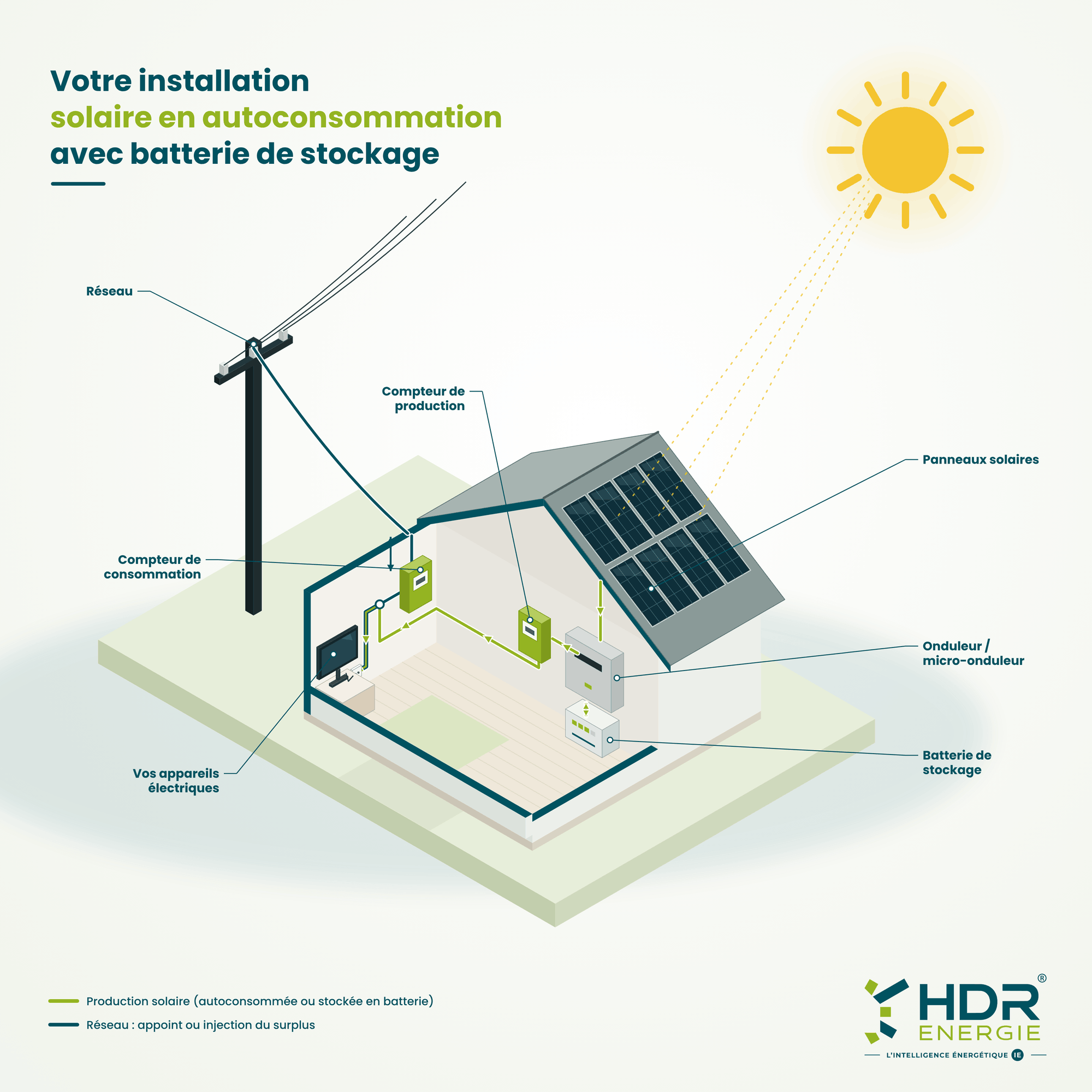 HDR_Energie_schema_autoconsommation_batterie